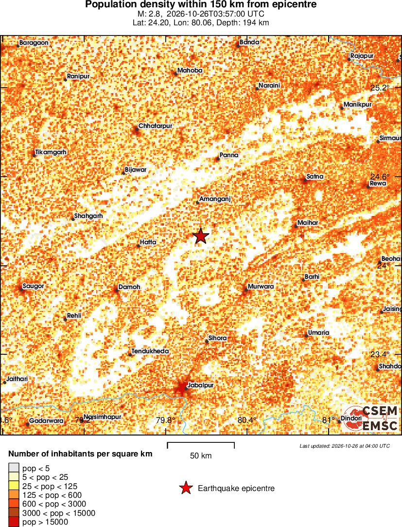 population