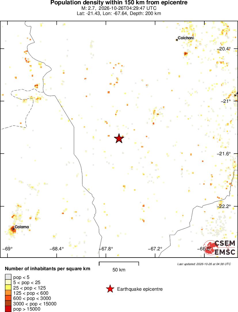 population