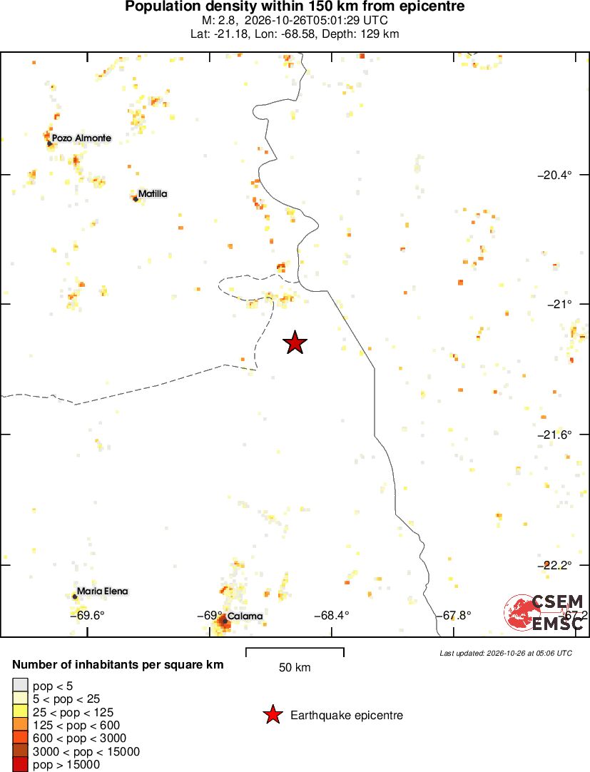 population