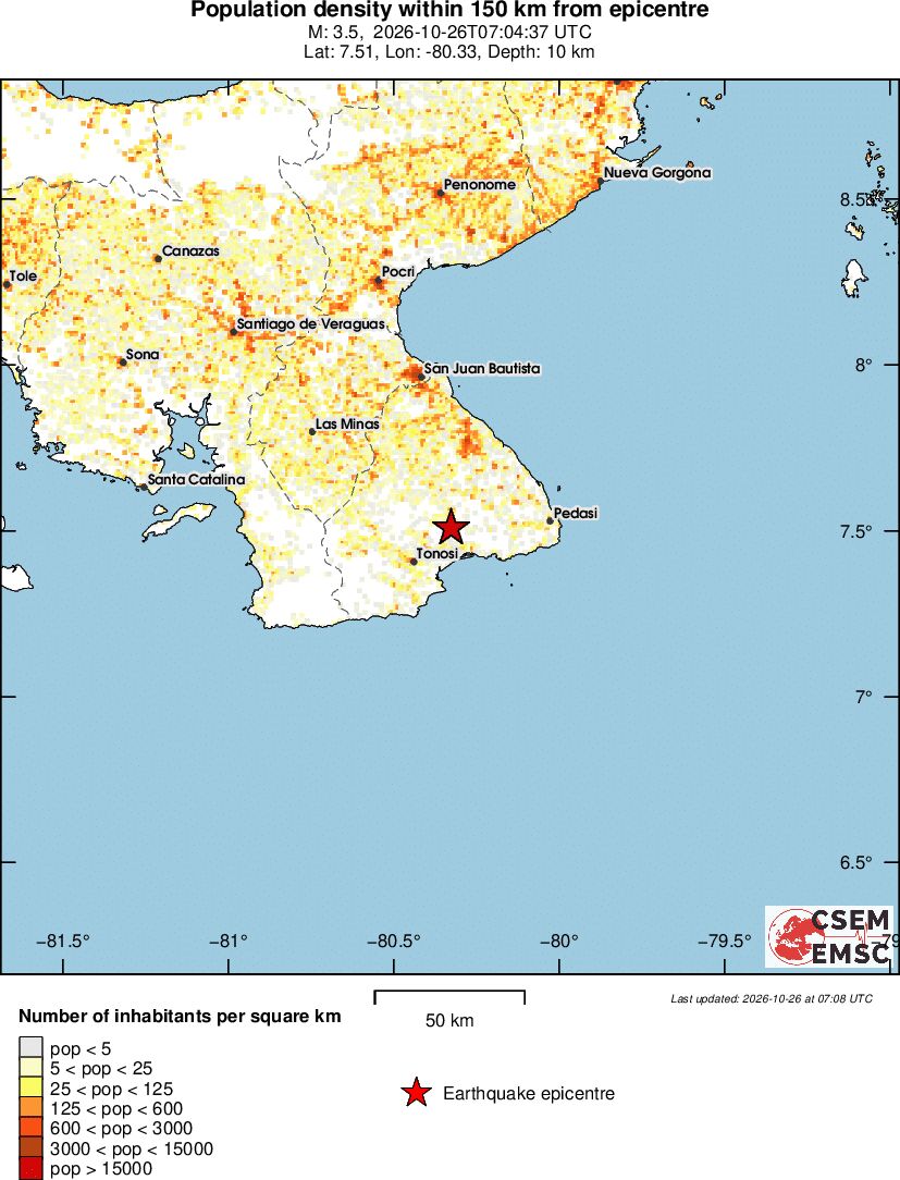 population