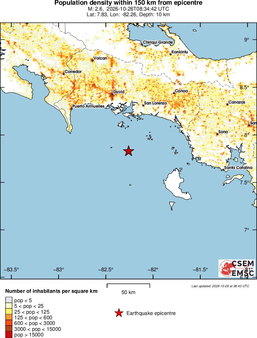 population