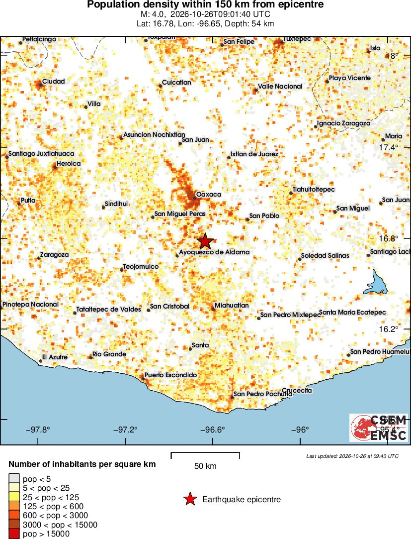 population