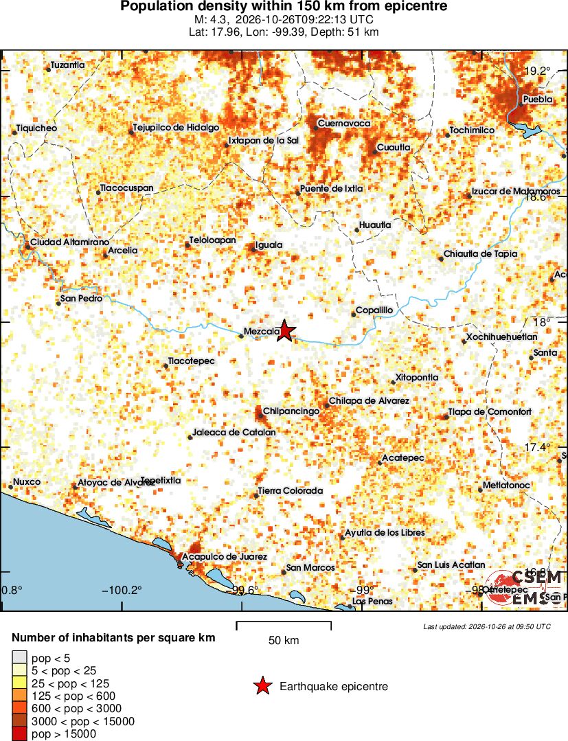 population