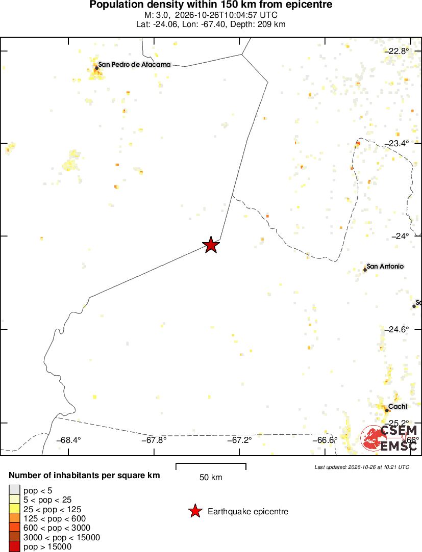 population