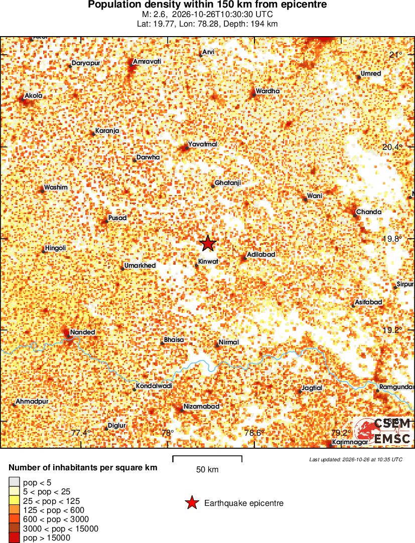 population