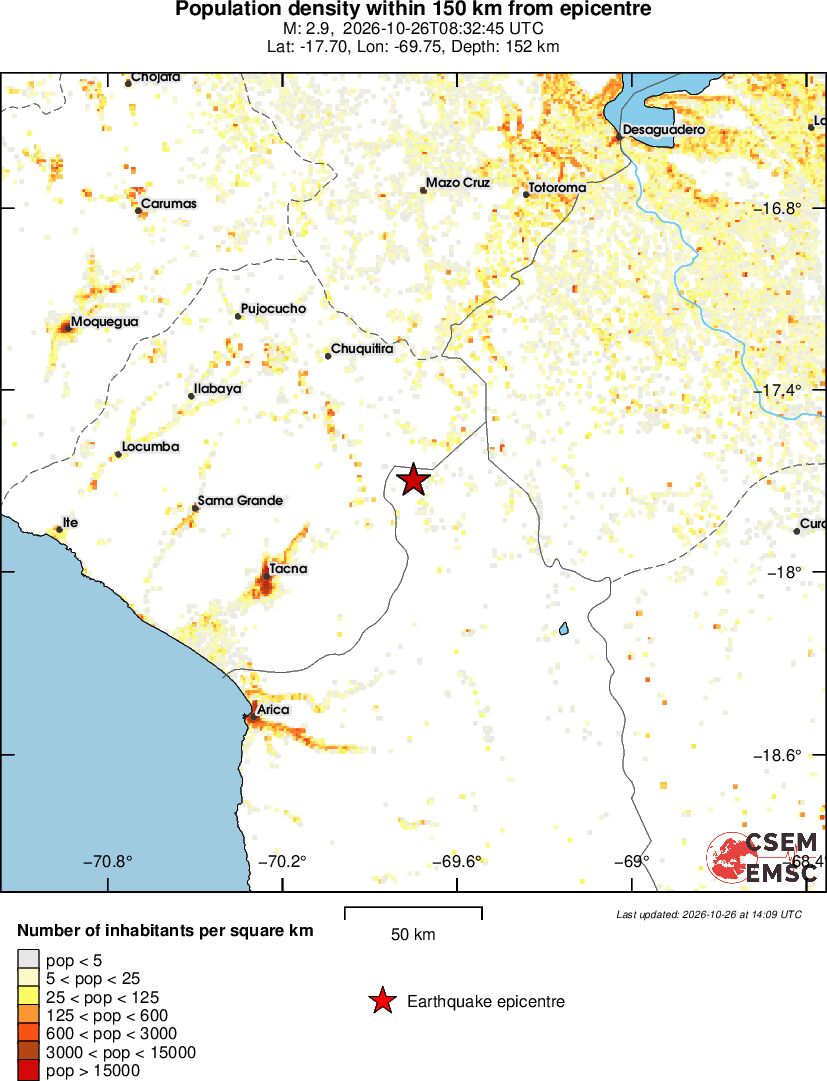 population
