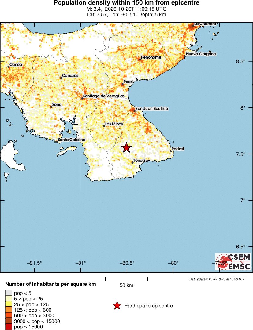 population