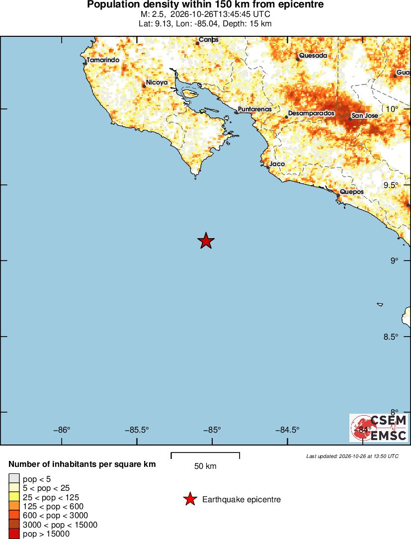 population