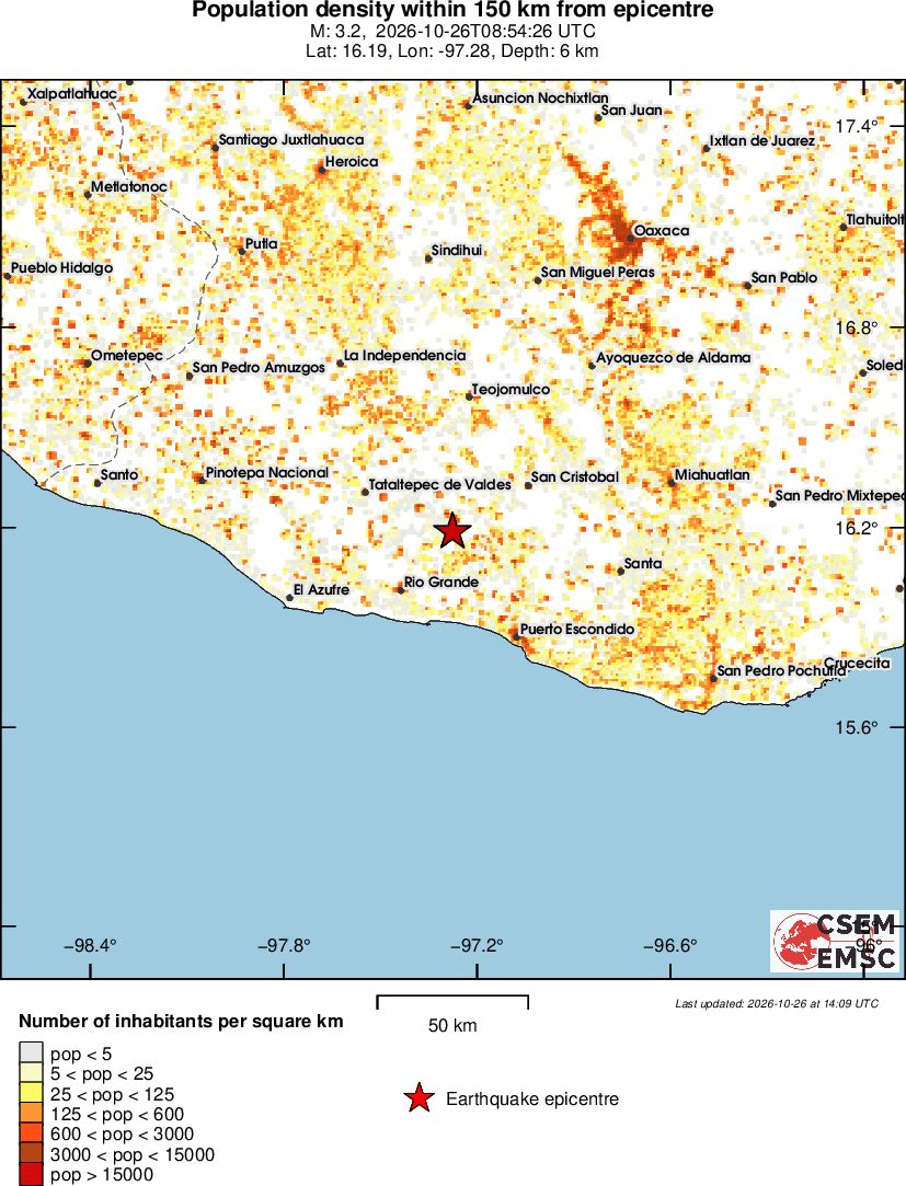 population