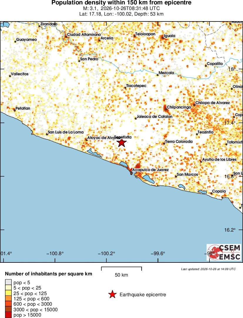 population