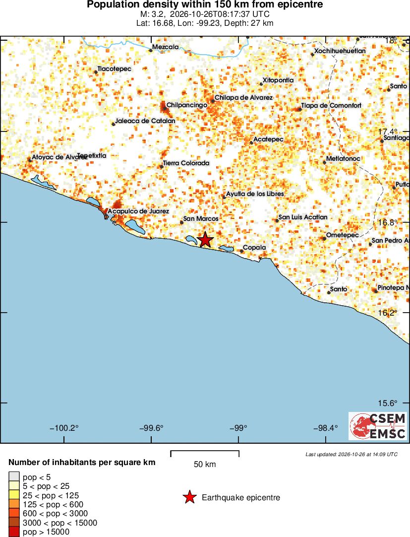 population