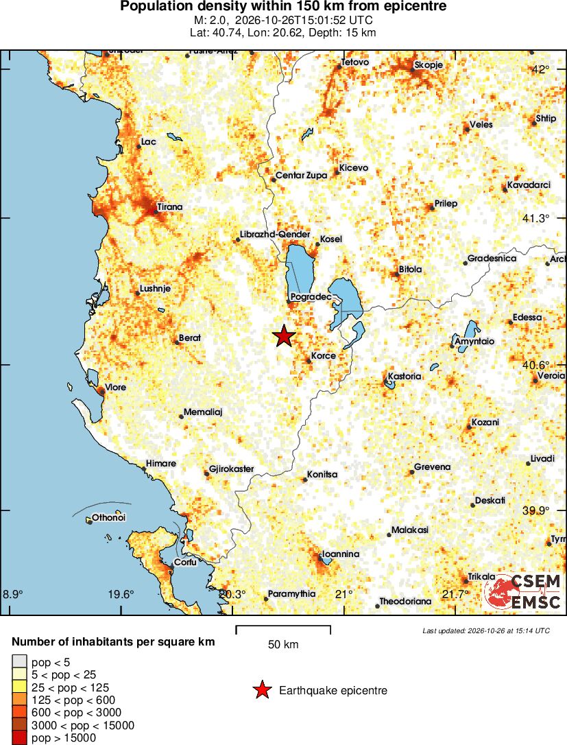 population