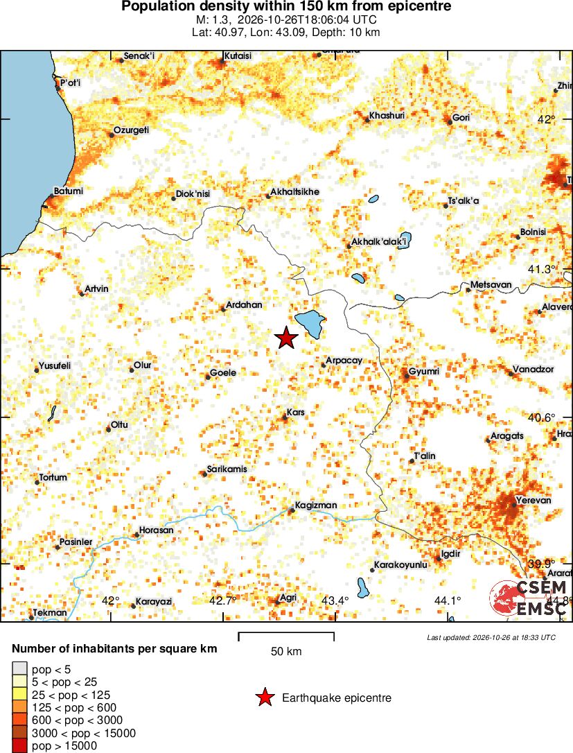 population