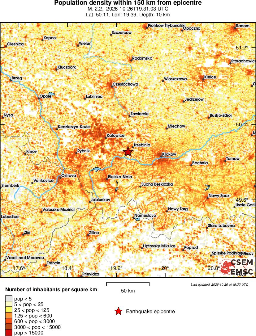 population