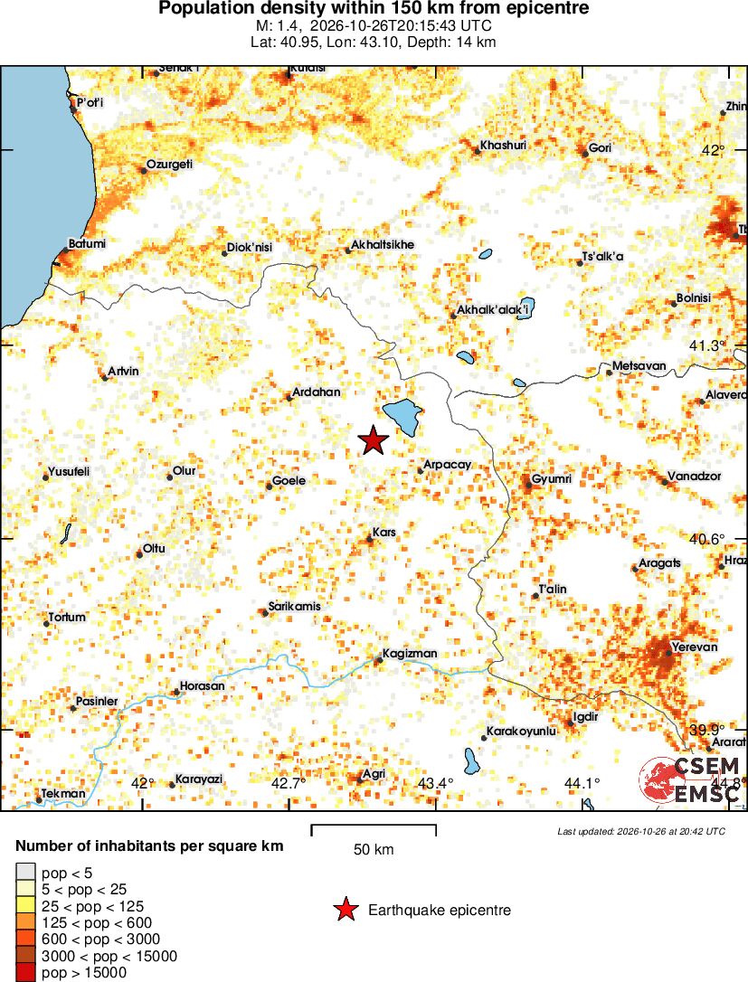 population