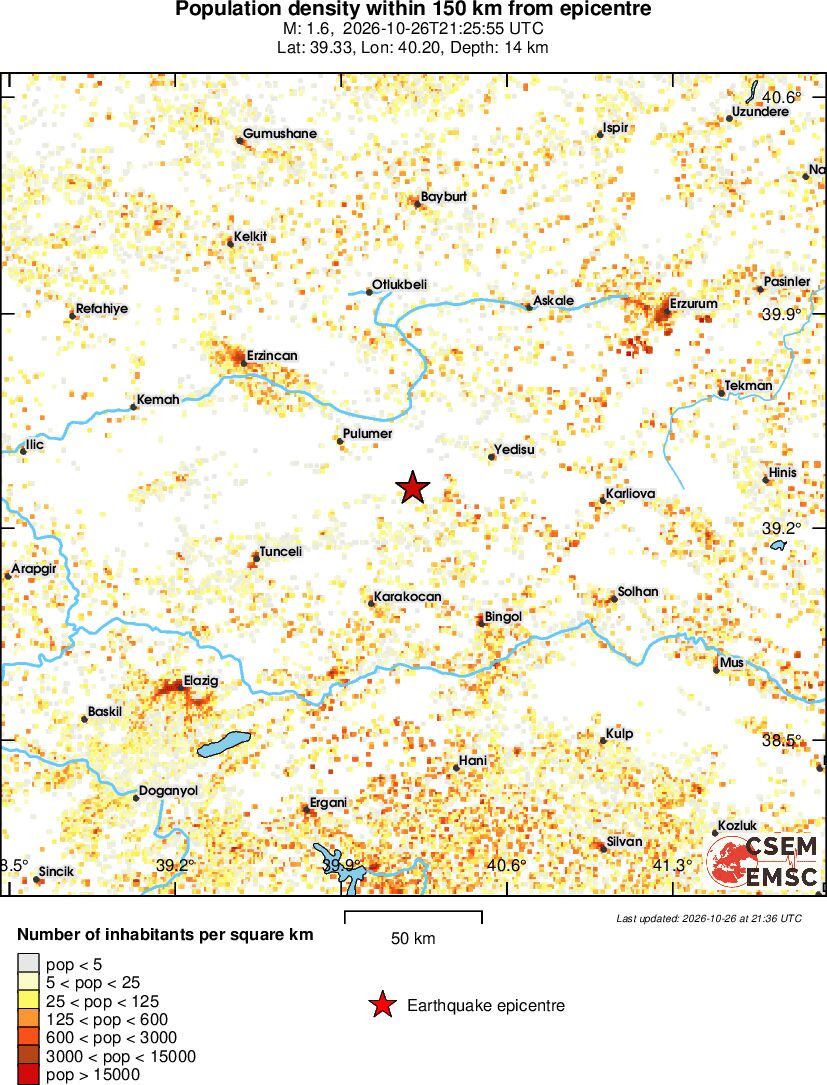 population