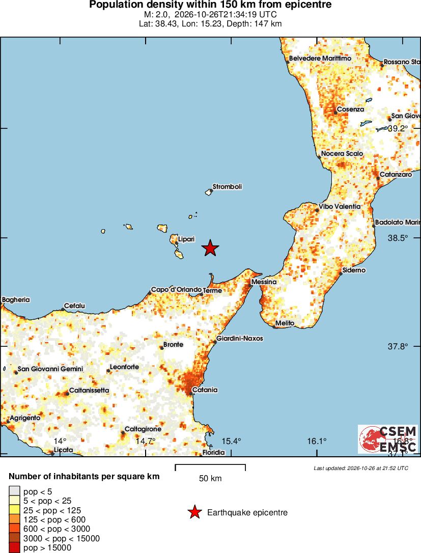 population