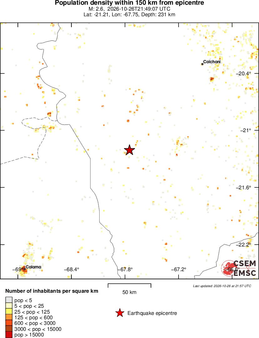 population