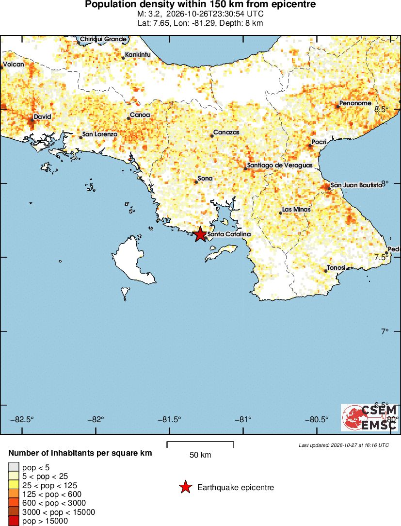 population