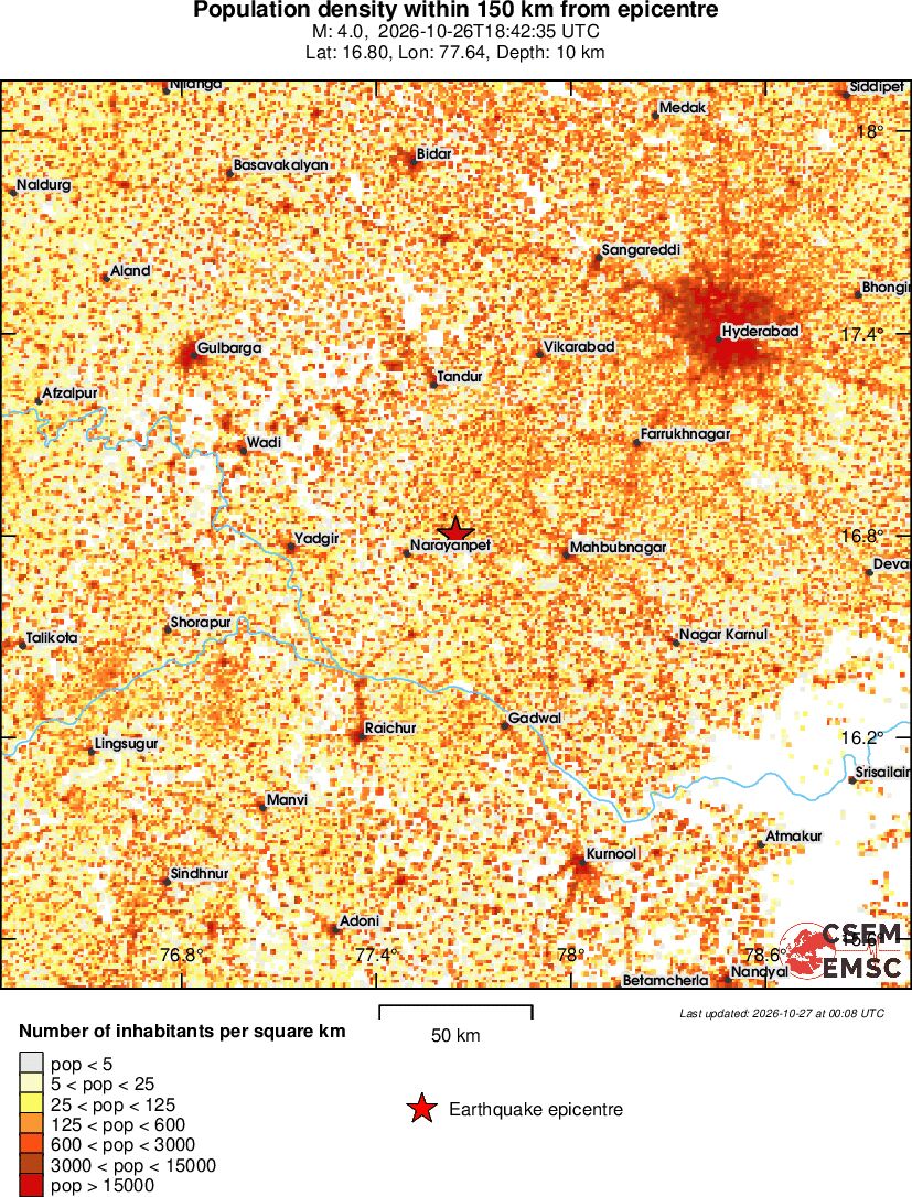 population