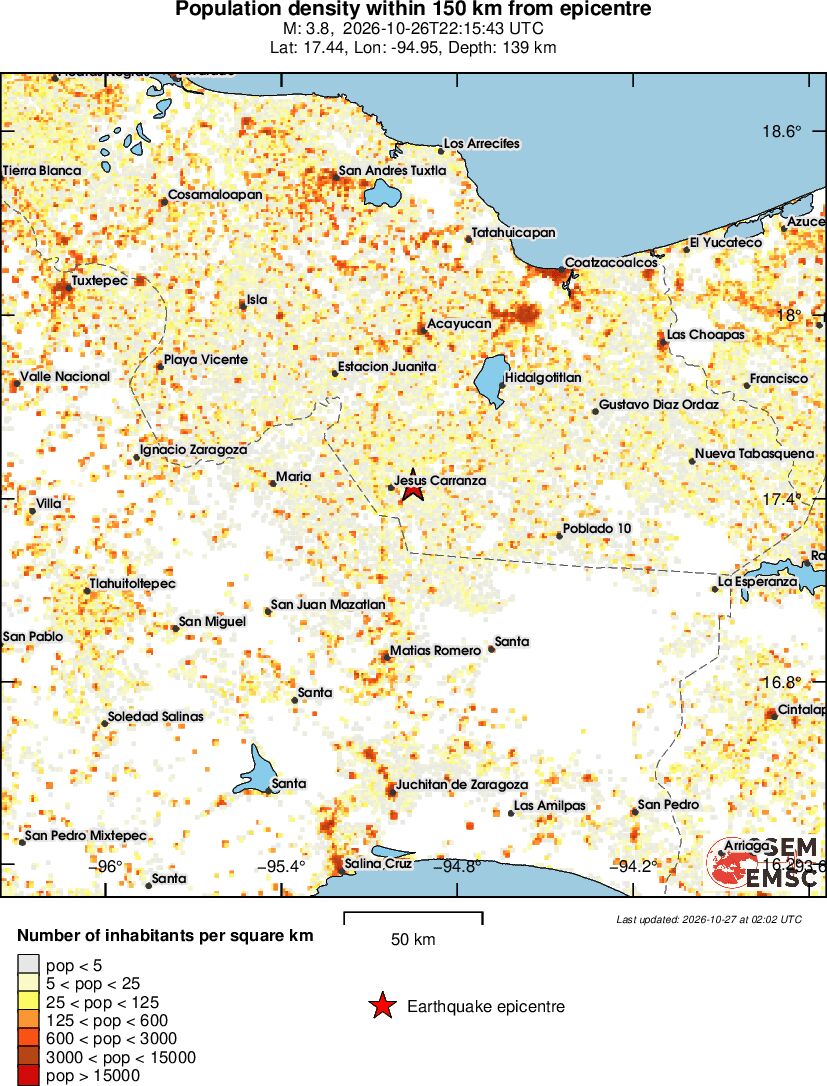 population