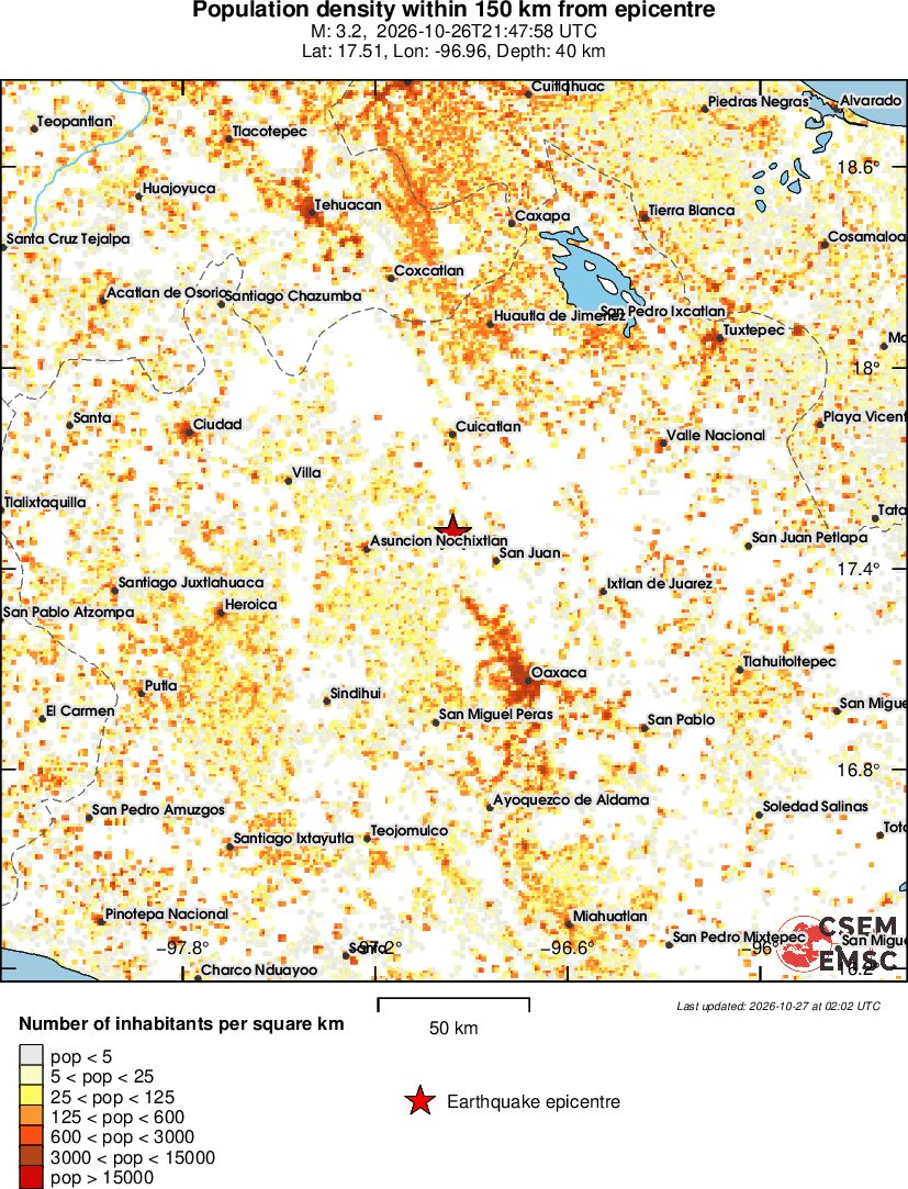 population