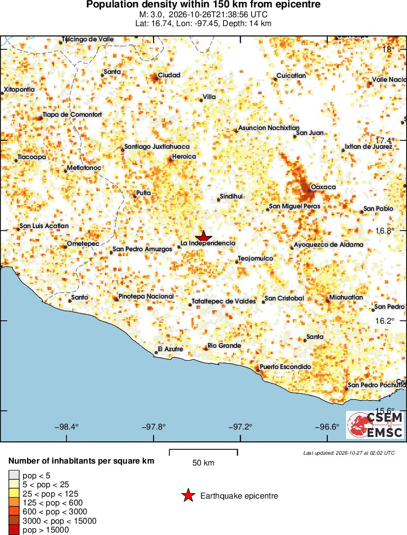 population