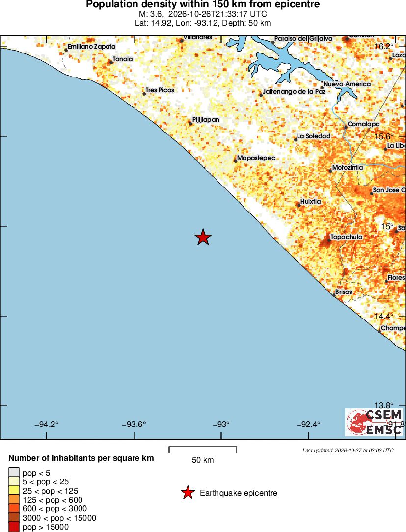 population