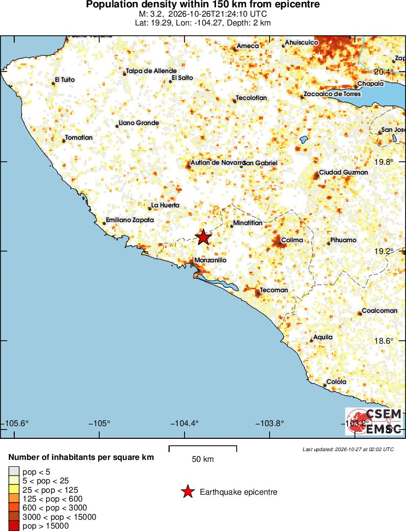 population