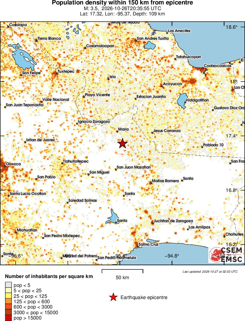 population