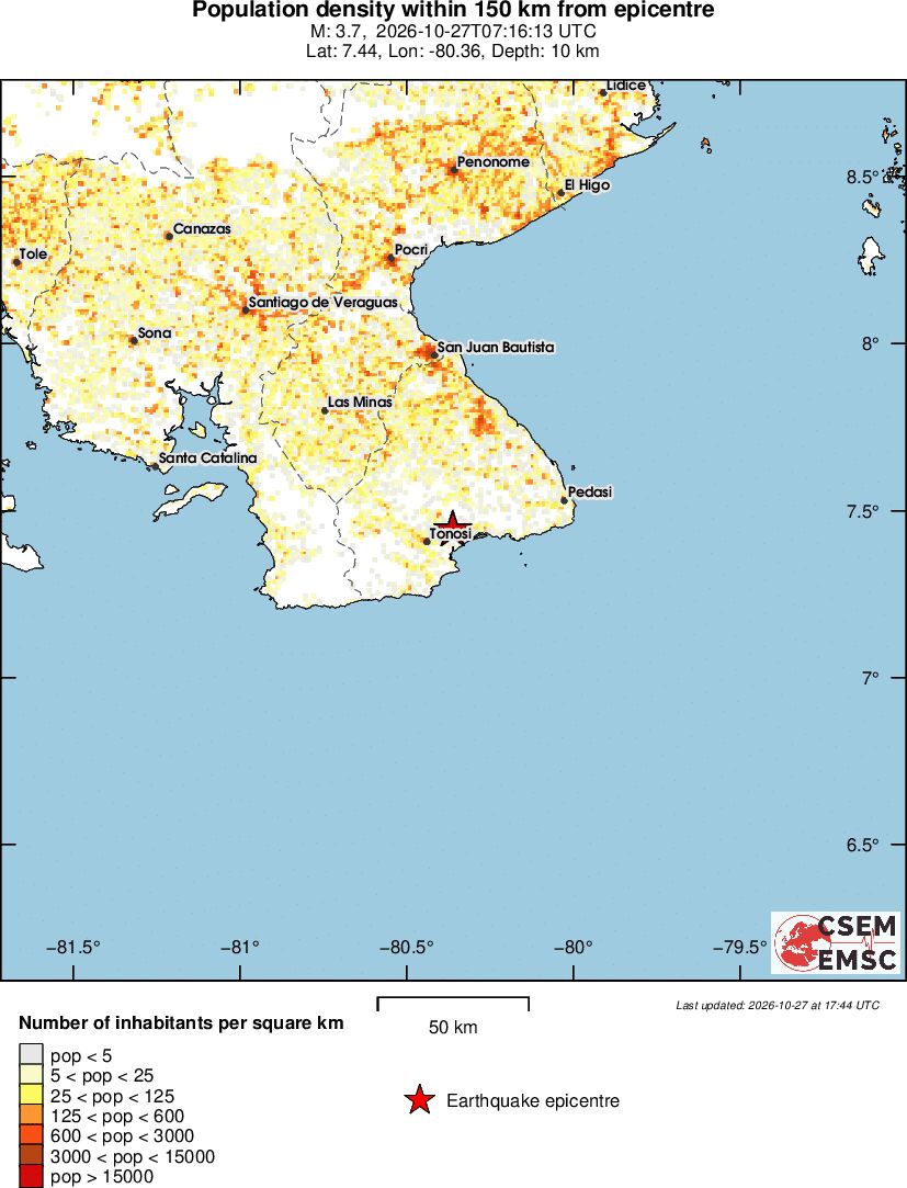 population