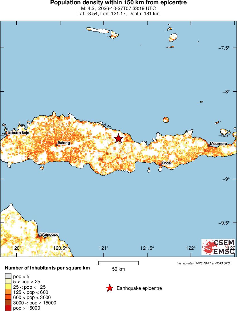 population