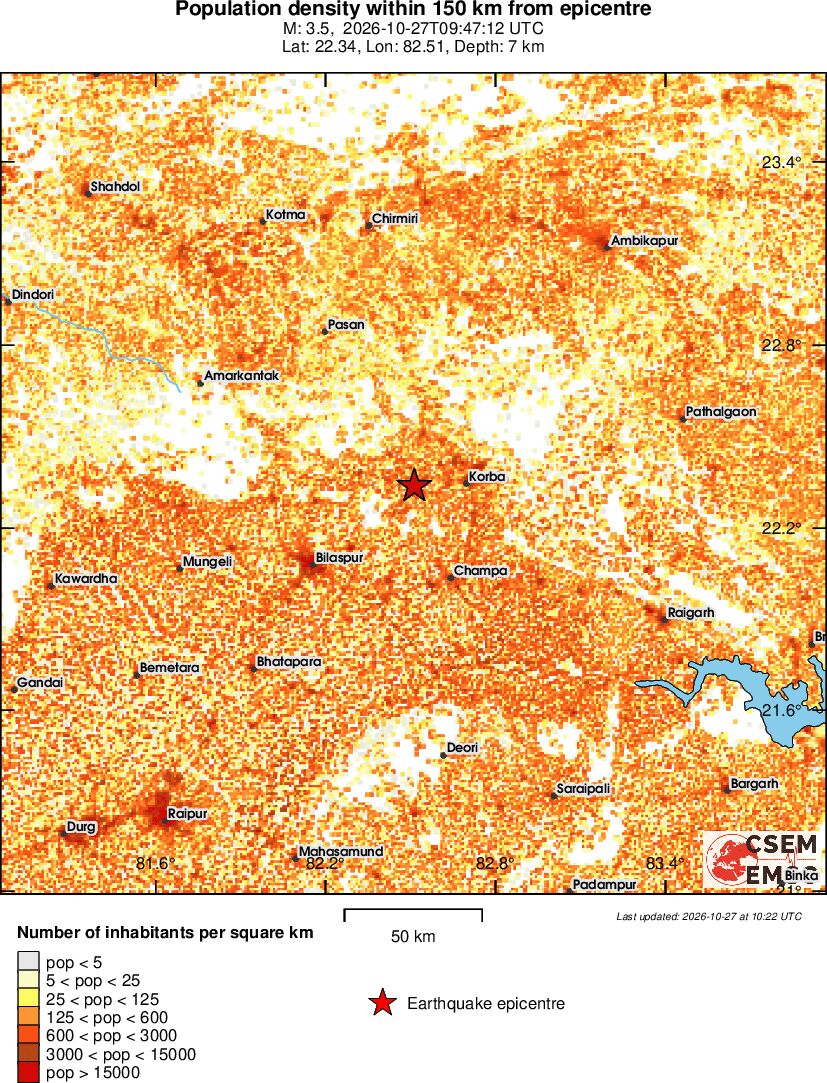 population