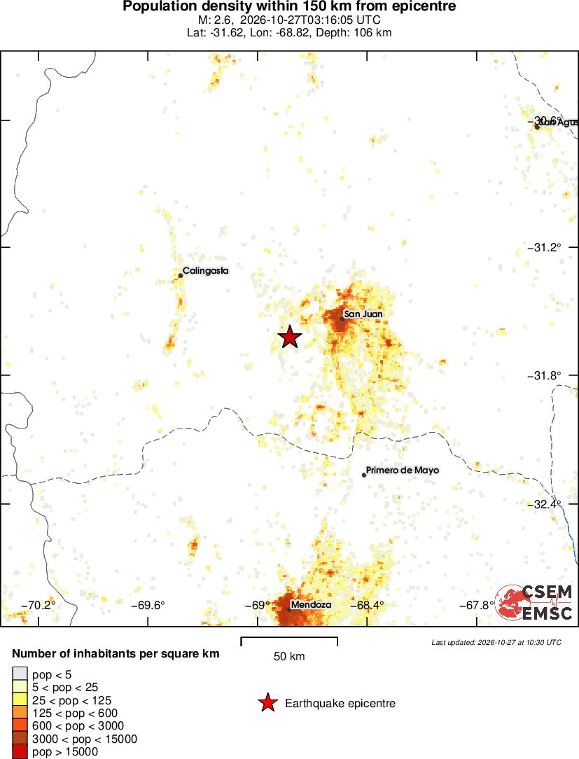 population