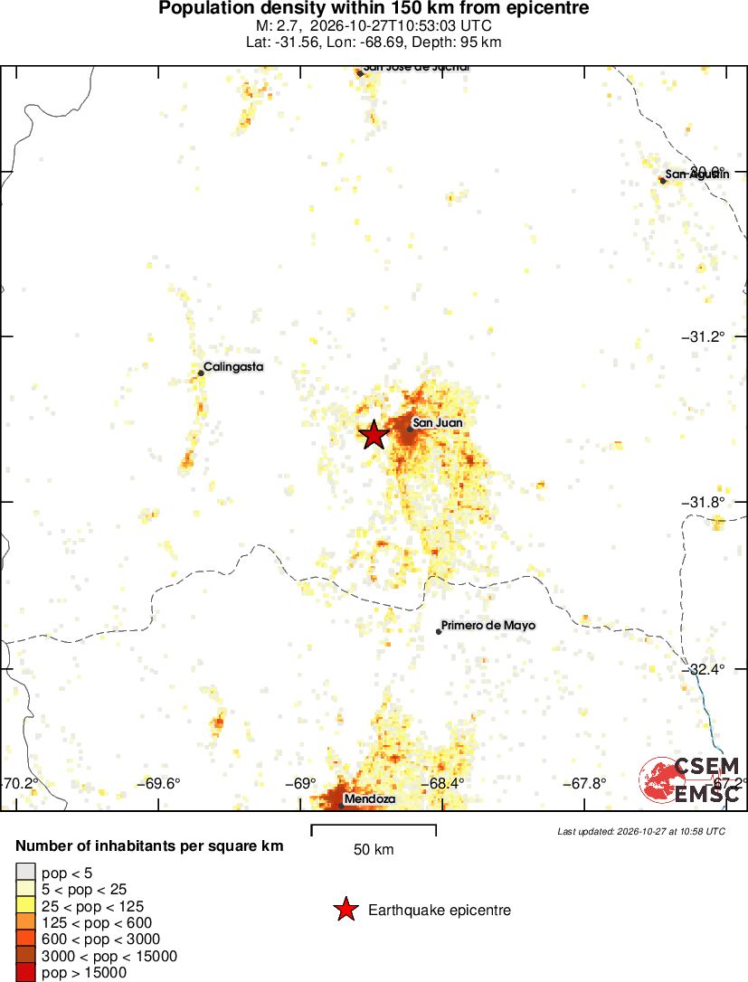 population