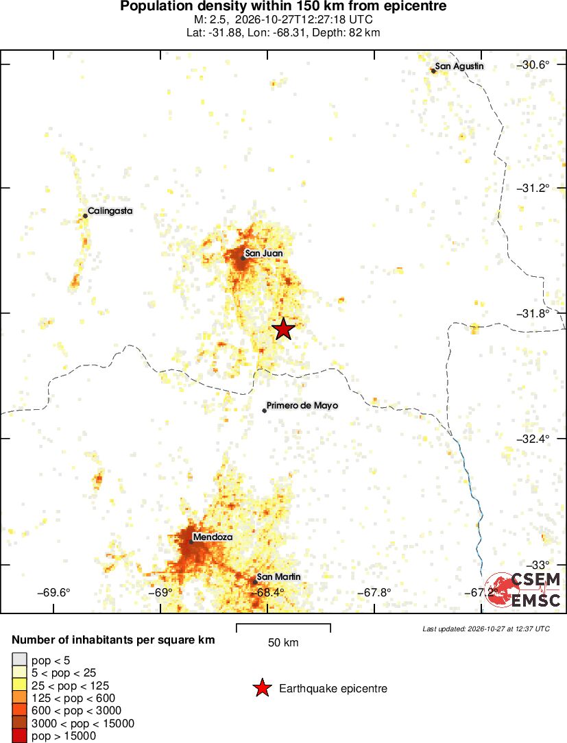 population