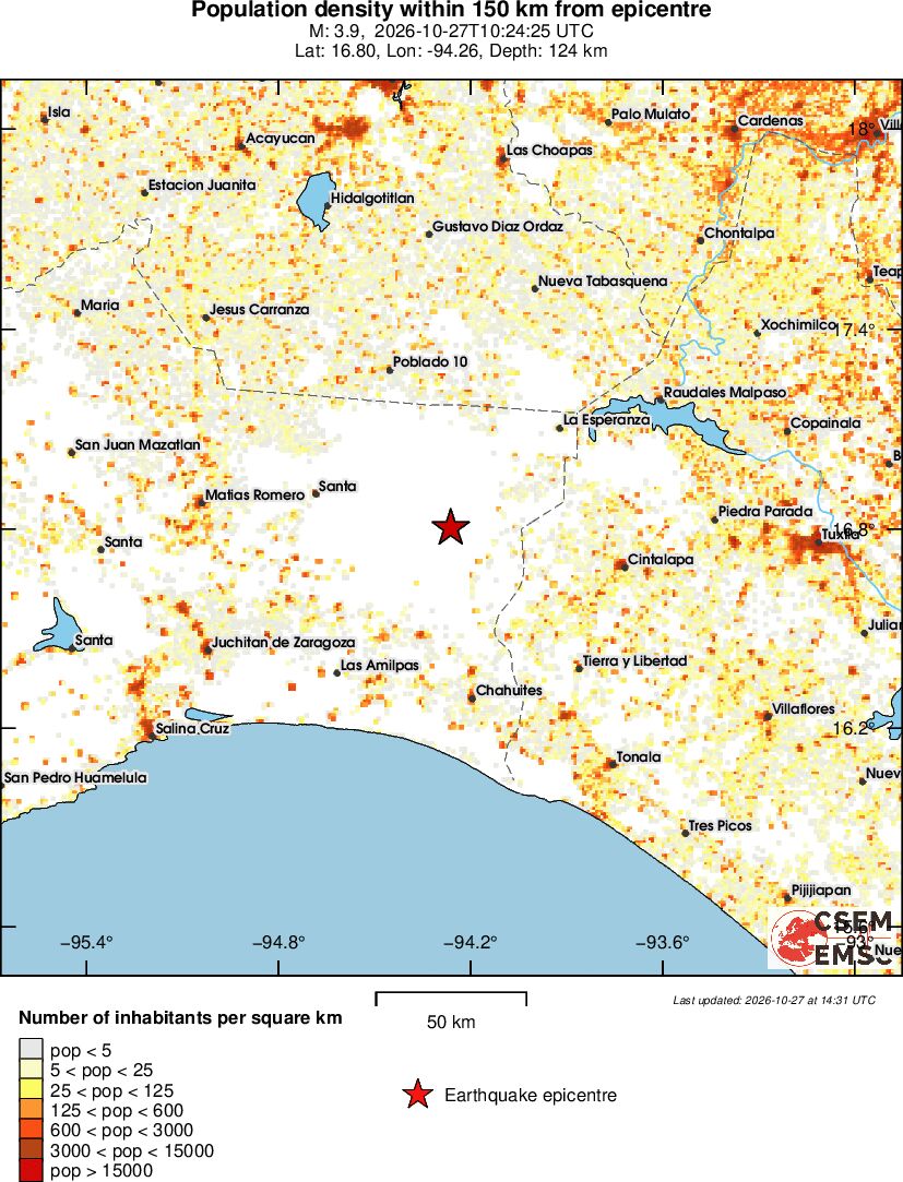population