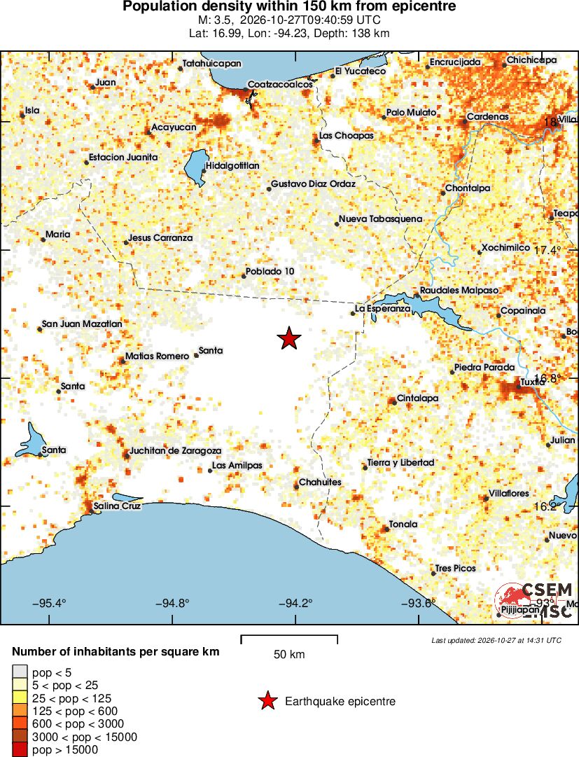 population