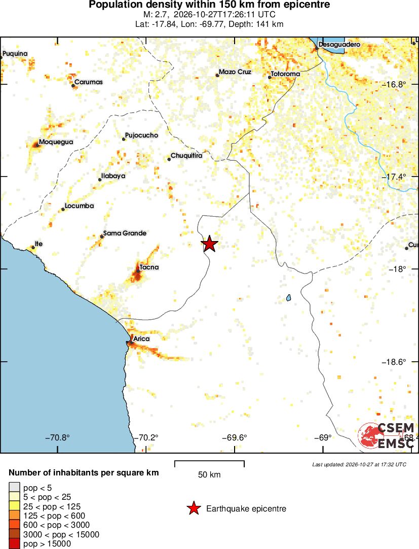 population