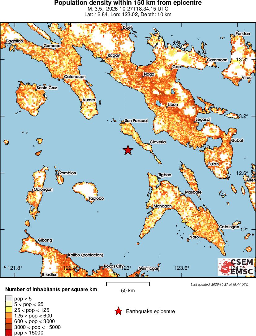 population
