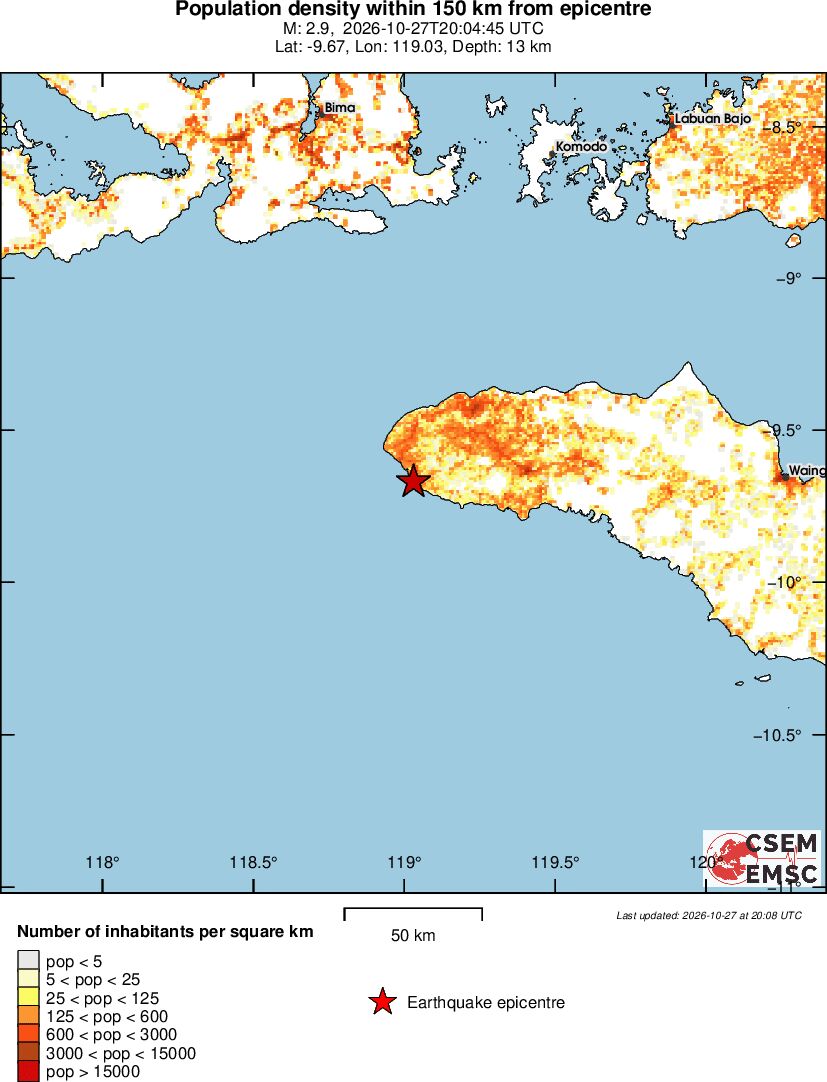 population