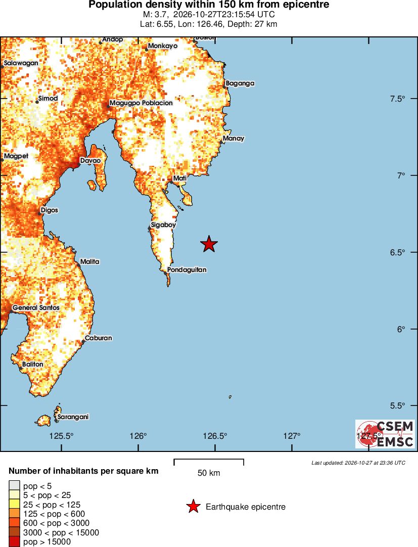 population