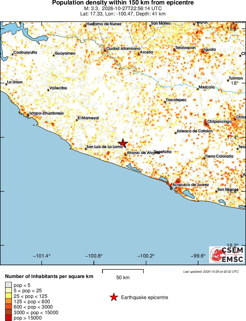population