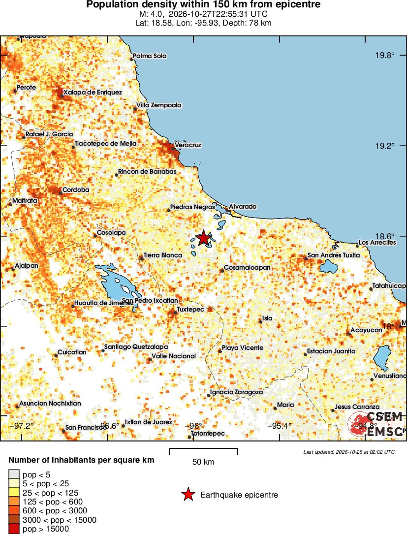 population