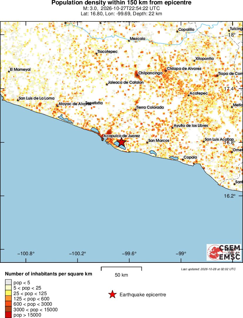 population