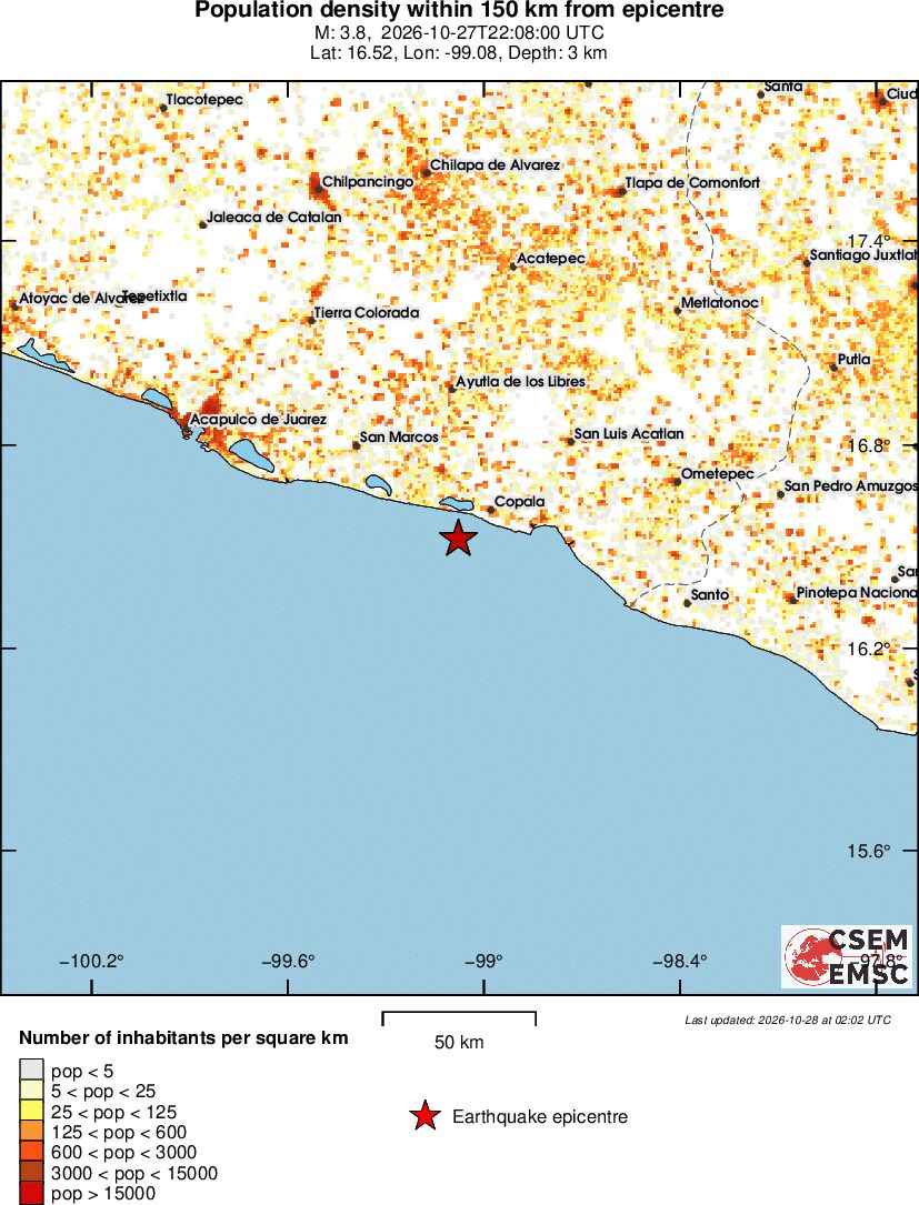 population