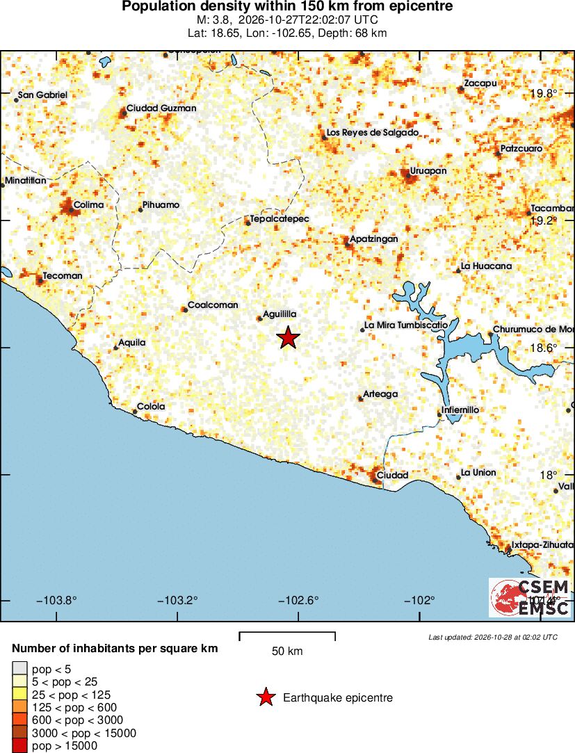 population