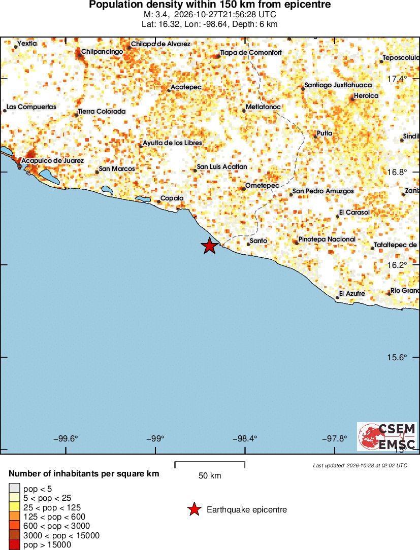 population