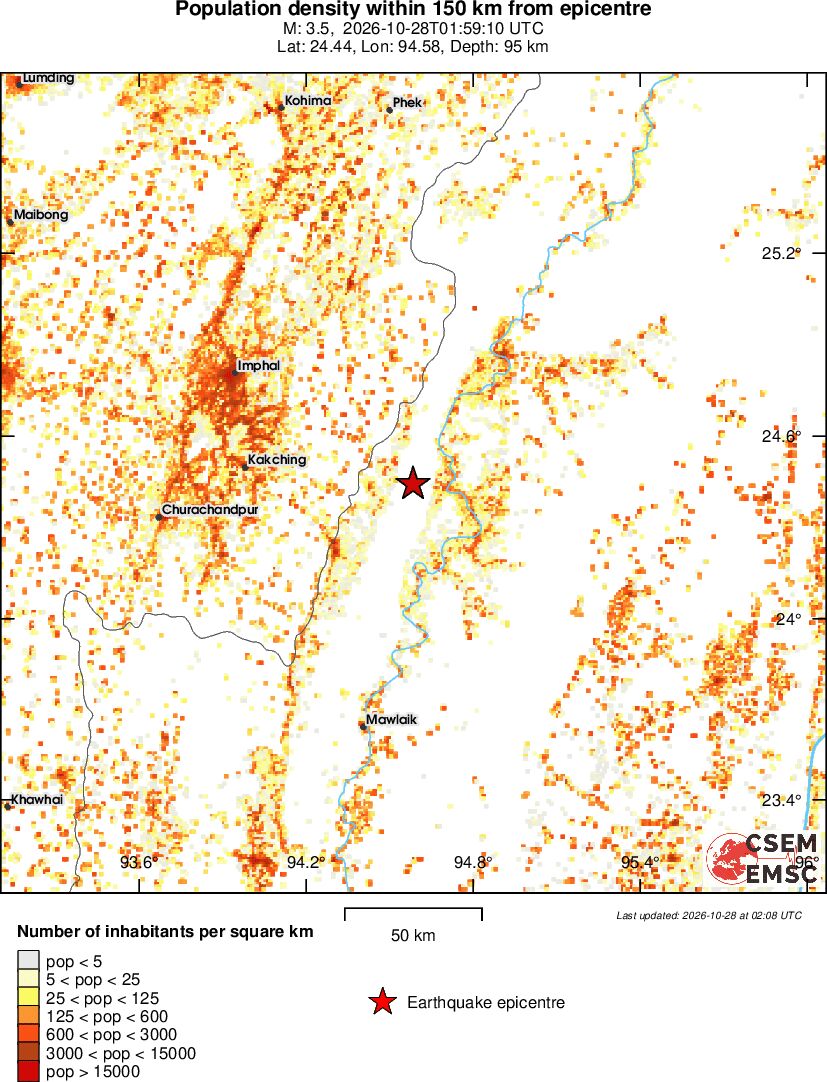 population