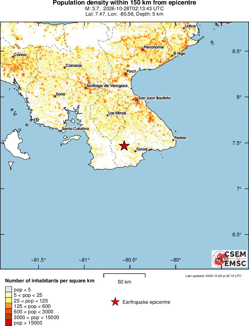 population